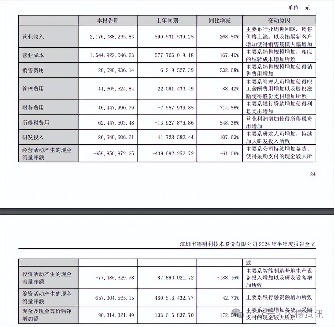 五家存储厂商2024年上半年业绩报告