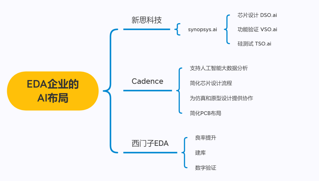 EDA三巨头的三个“转向”