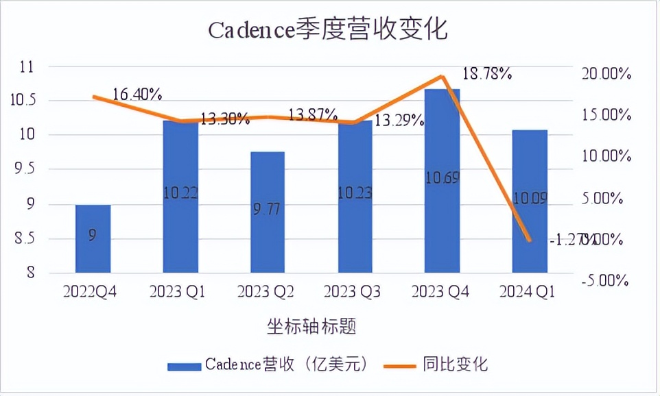 EDA三巨头的三个“转向”