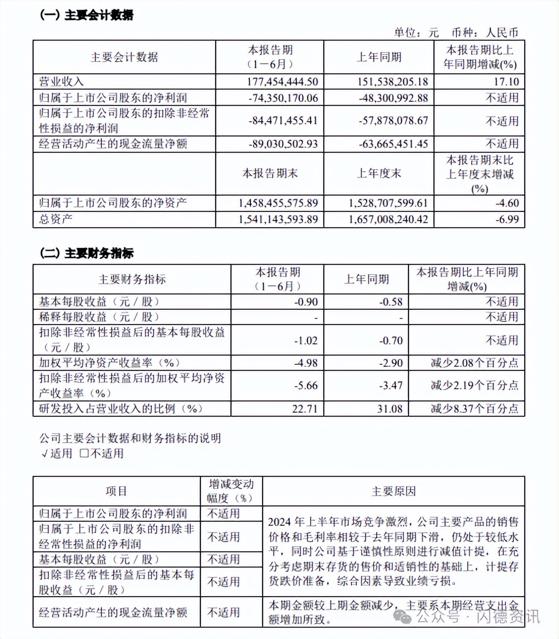 五家存储厂商2024年上半年业绩报告