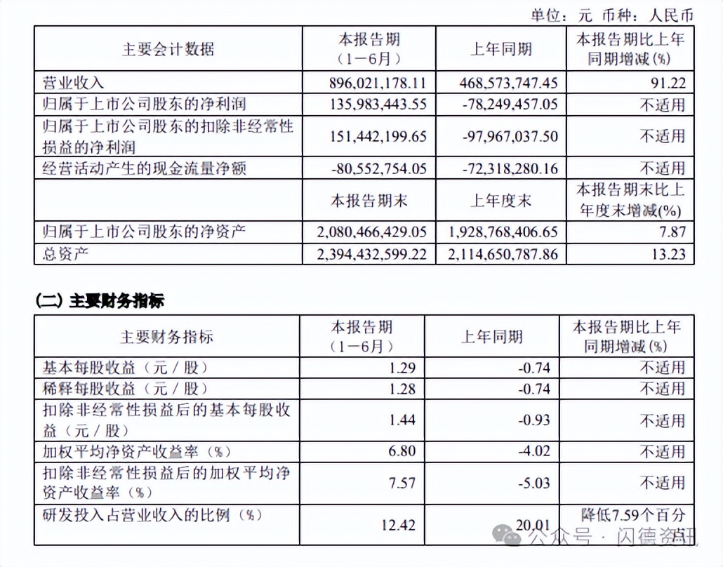 五家存储厂商2024年上半年业绩报告