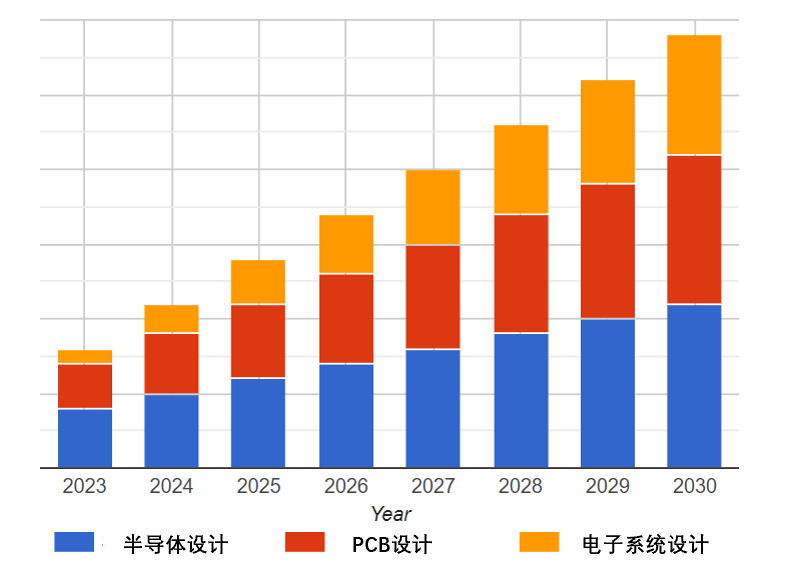 EDA三巨头的三个“转向”