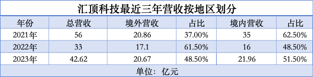 中国芯片，走出去