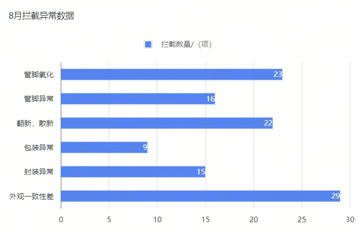 【联创杰检测中心质量分析报告】-9月刊：如何做好静电防护