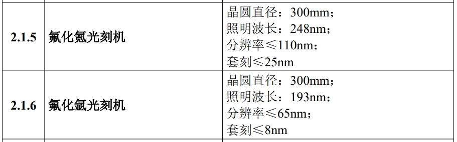 国产DUV光刻机迎突破，量产28nm意义重大