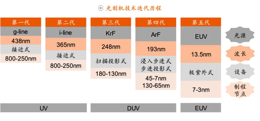 国产DUV光刻机迎突破，量产28nm意义重大