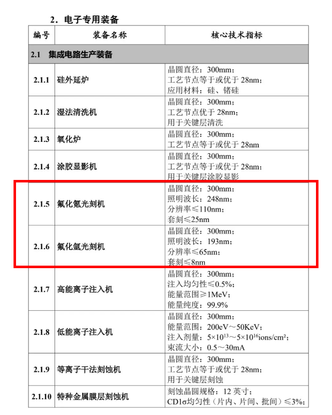 国产DUV光刻机迎突破，量产28nm意义重大