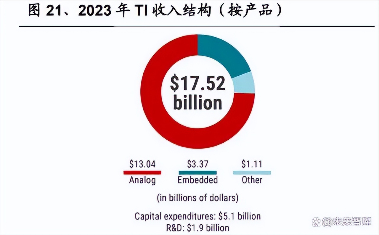 新一代信息技术：模拟芯片行业拐点已至