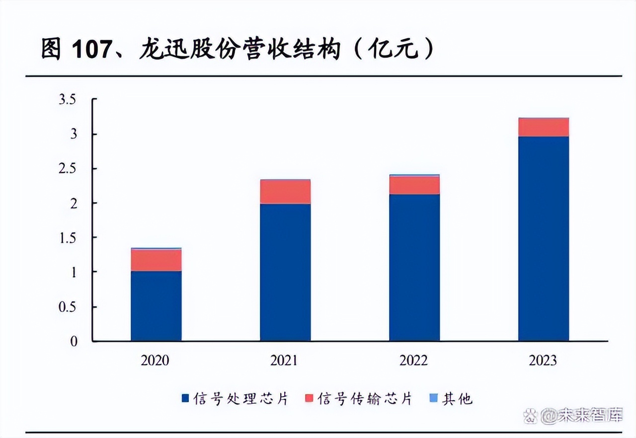 新一代信息技术：模拟芯片行业拐点已至