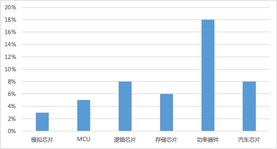 全球龙头及国内领先车规MCU全面汇总分析