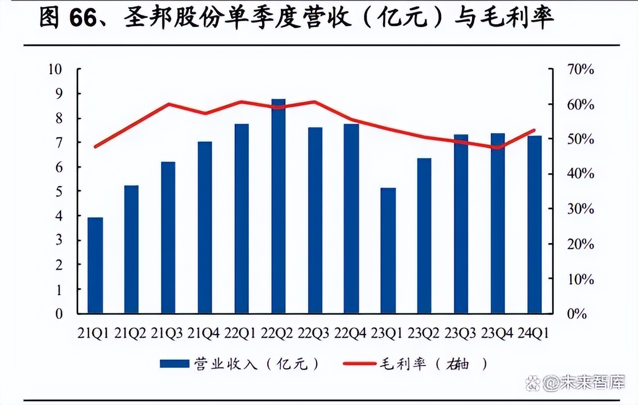 新一代信息技术：模拟芯片行业拐点已至