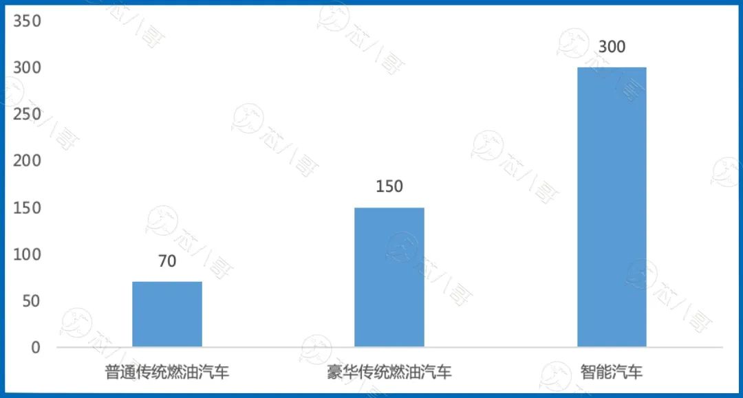 全球龙头及国内领先车规MCU全面汇总分析