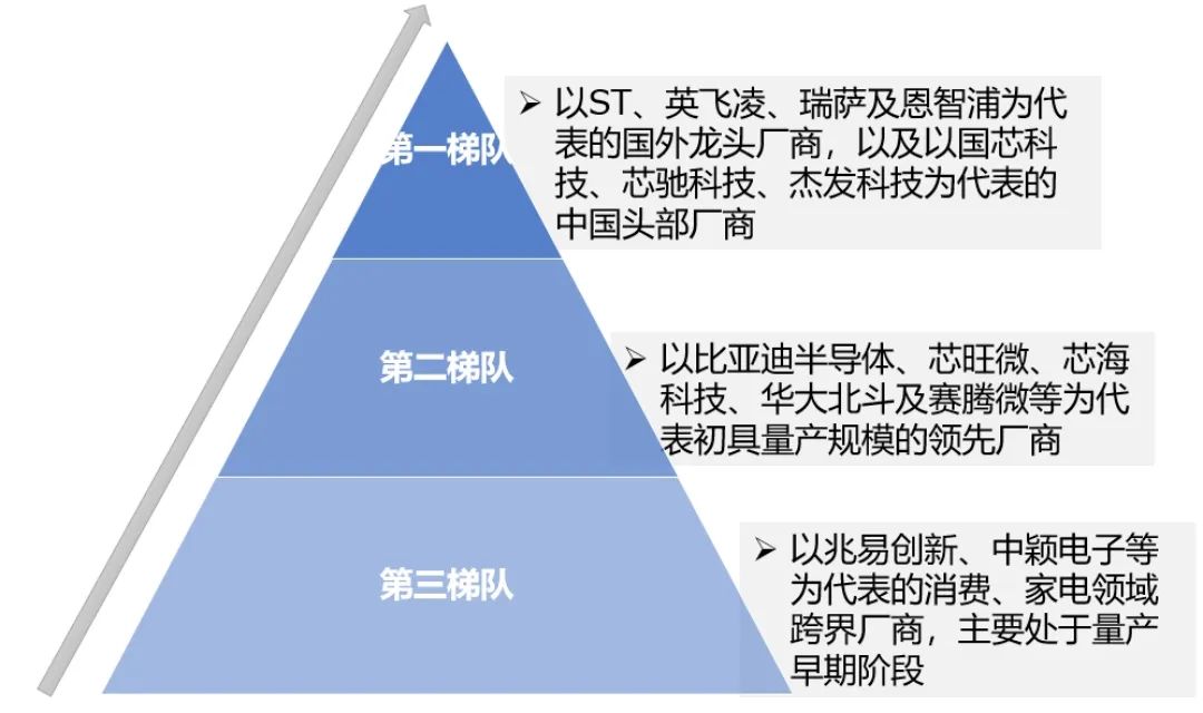 全球龙头及国内领先车规MCU全面汇总分析