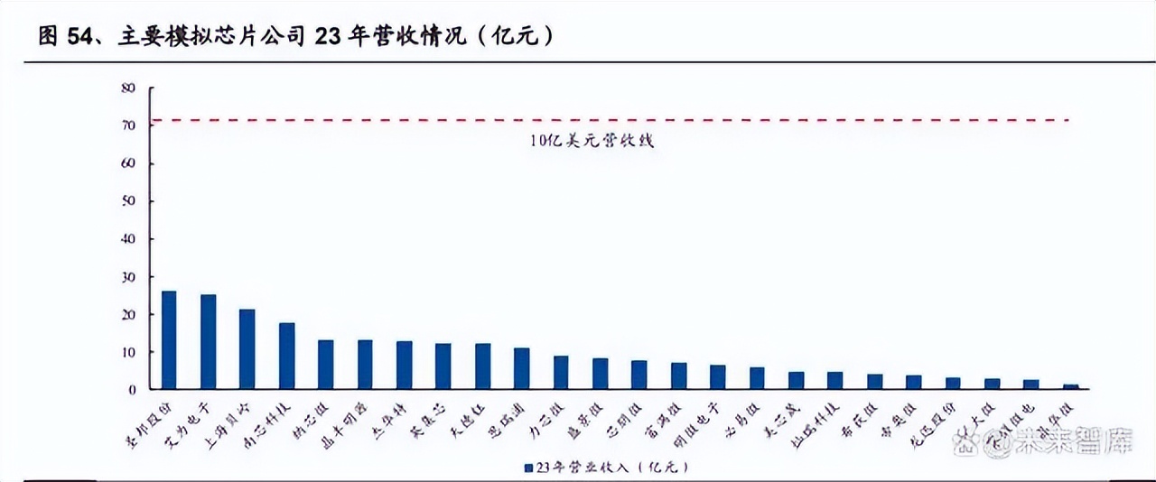 新一代信息技术：模拟芯片行业拐点已至