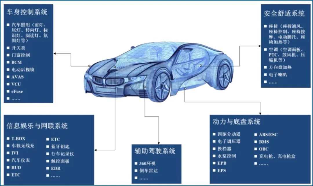 全球龙头及国内领先车规MCU全面汇总分析