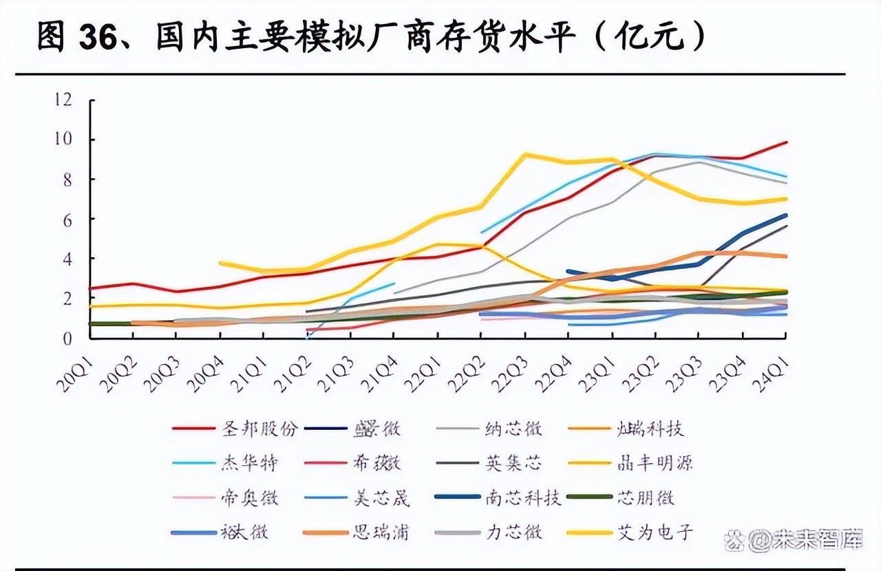 新一代信息技术：模拟芯片行业拐点已至