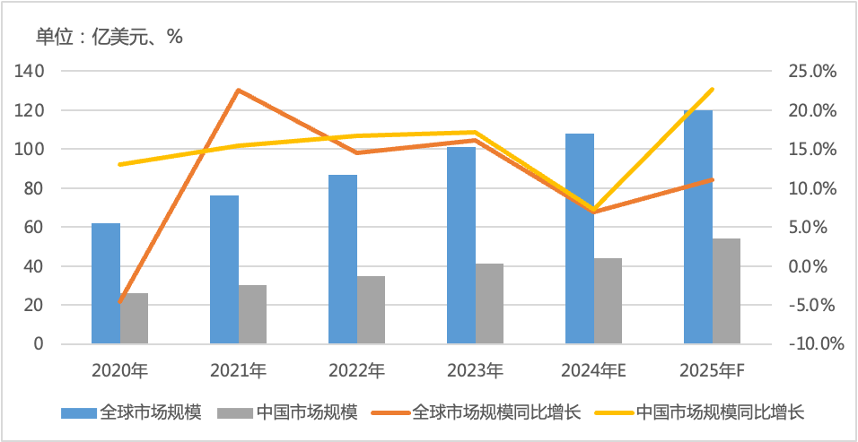 全球龙头及国内领先车规MCU全面汇总分析