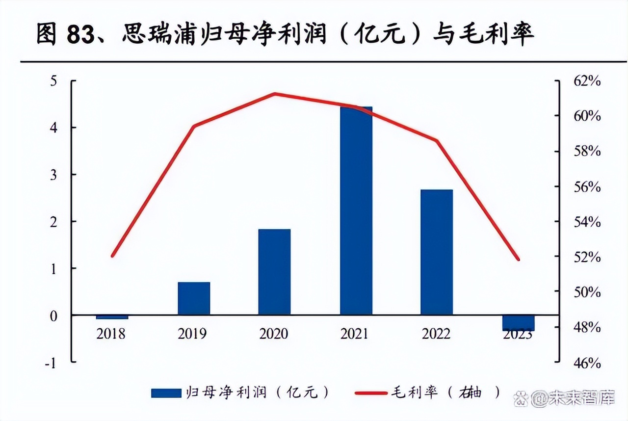 新一代信息技术：模拟芯片行业拐点已至