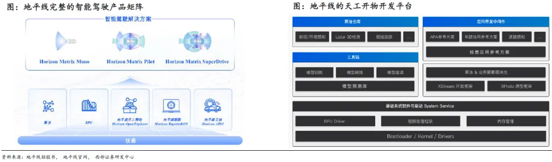 国产智驾SoC芯片供应商突围在即，芯片行业格局深入解读