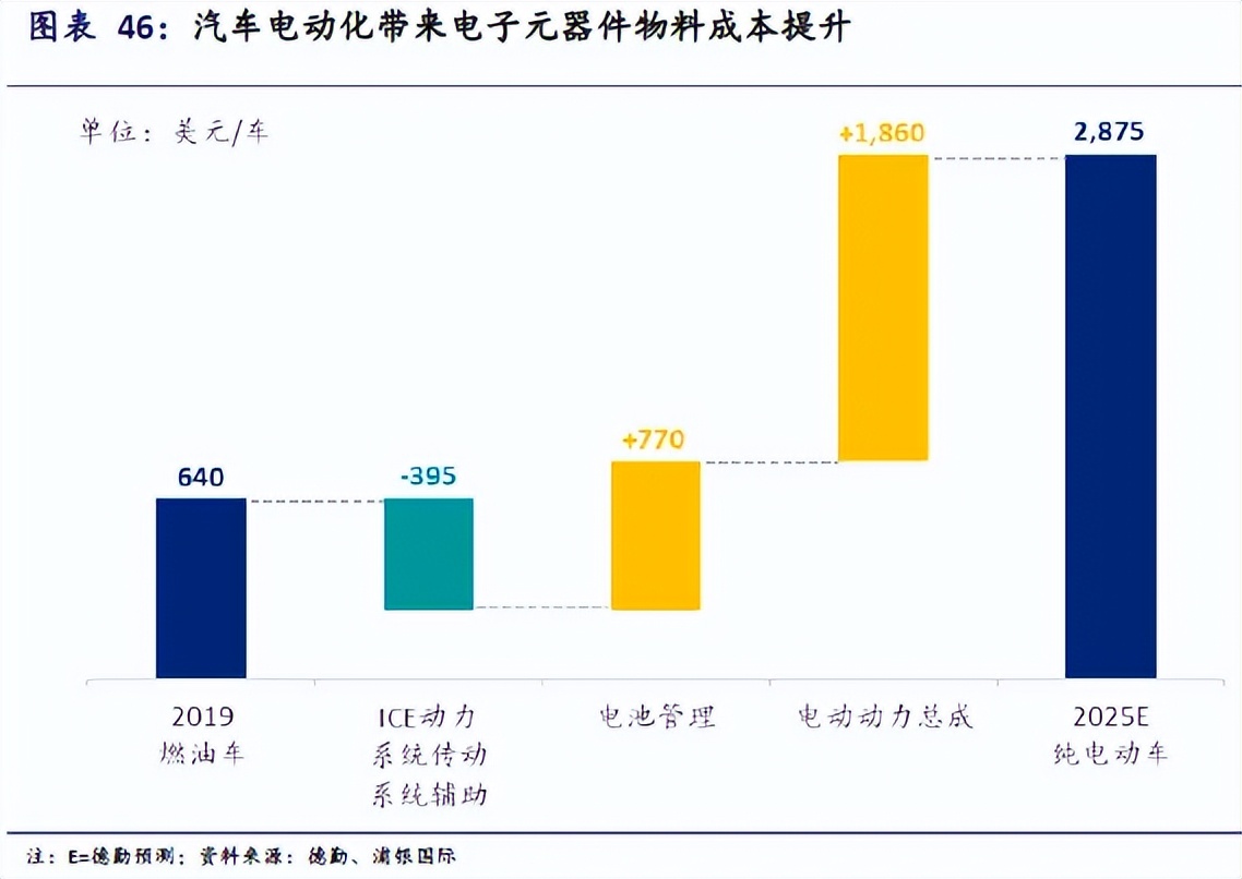 国产智驾SoC芯片供应商突围在即，芯片行业格局深入解读