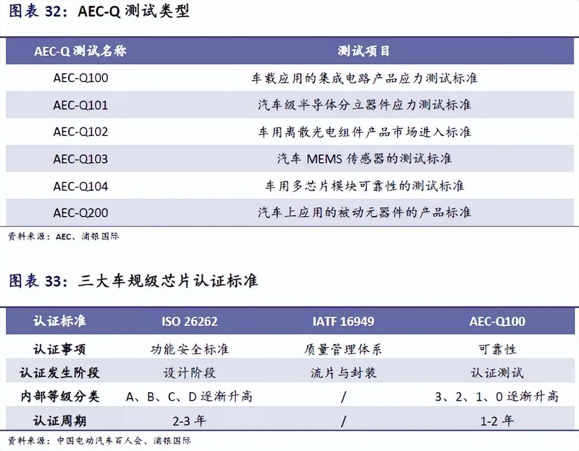 国产智驾SoC芯片供应商突围在即，芯片行业格局深入解读