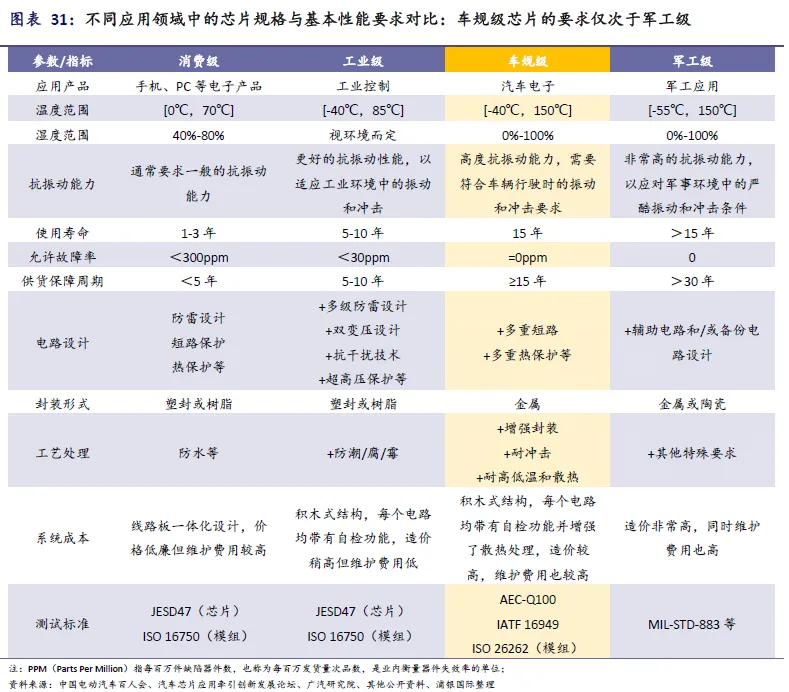 国产智驾SoC芯片供应商突围在即，芯片行业格局深入解读