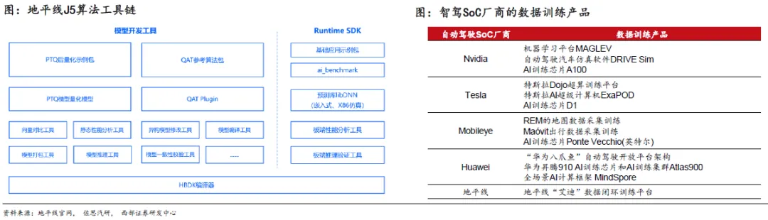 国产智驾SoC芯片供应商突围在即，芯片行业格局深入解读