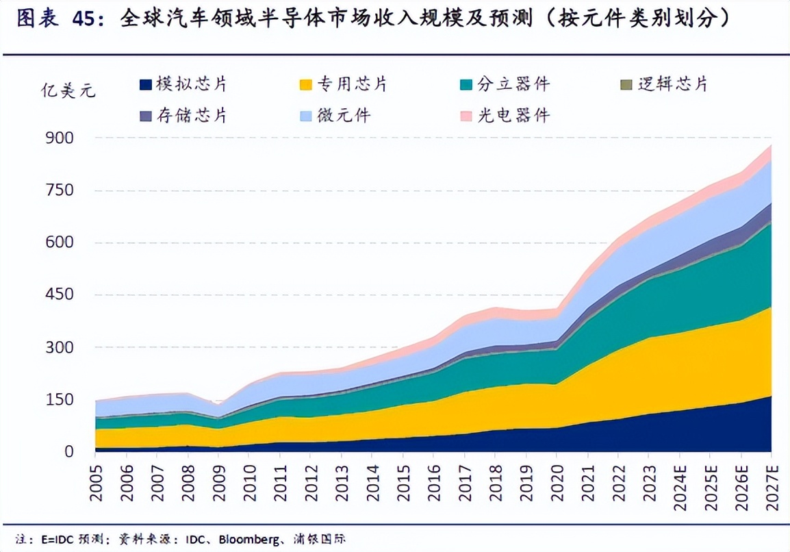 国产智驾SoC芯片供应商突围在即，芯片行业格局深入解读