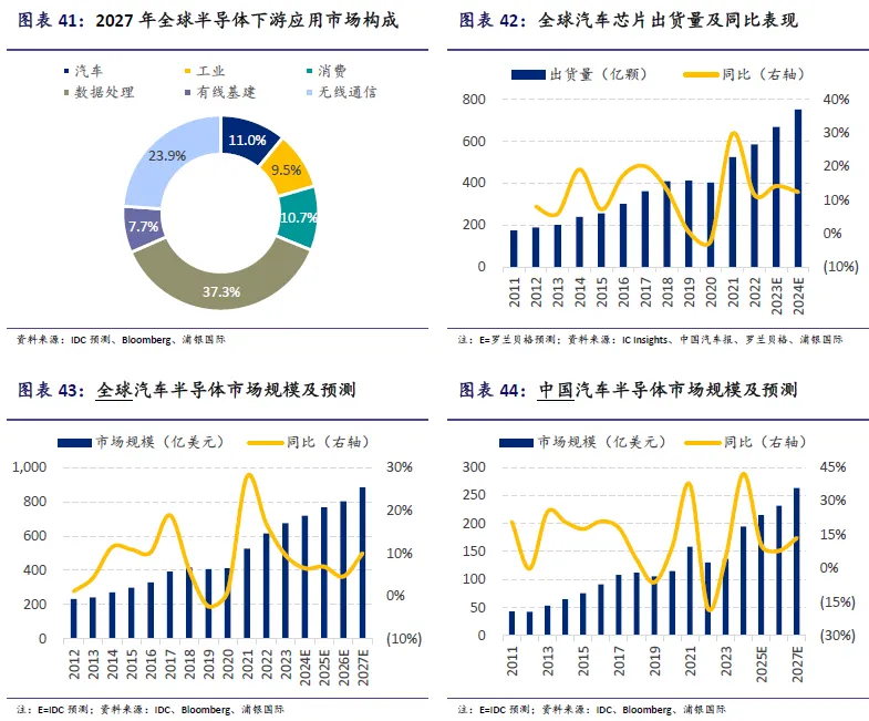 国产智驾SoC芯片供应商突围在即，芯片行业格局深入解读