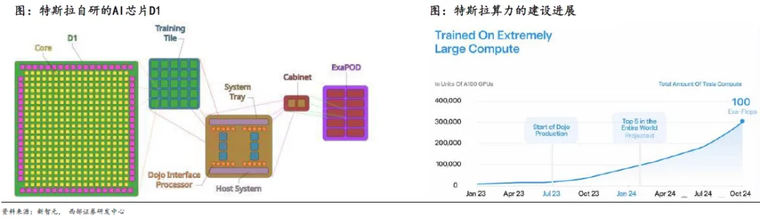 国产智驾SoC芯片供应商突围在即，芯片行业格局深入解读