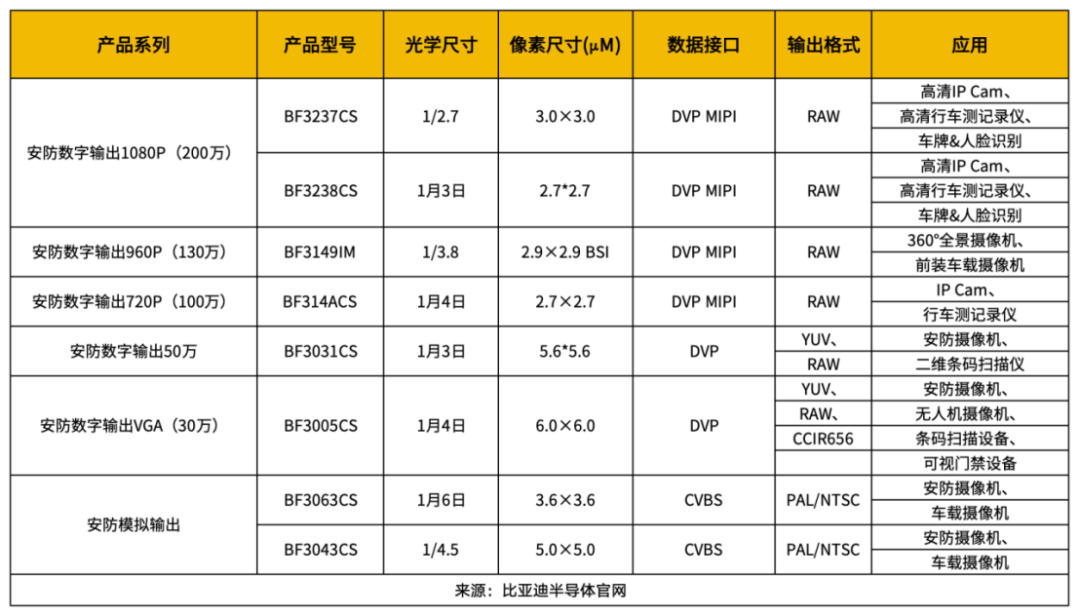 国产CIS芯片，应用突围