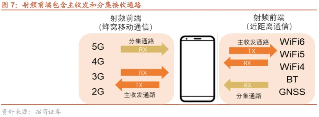 半导体：模拟芯片之射频芯片