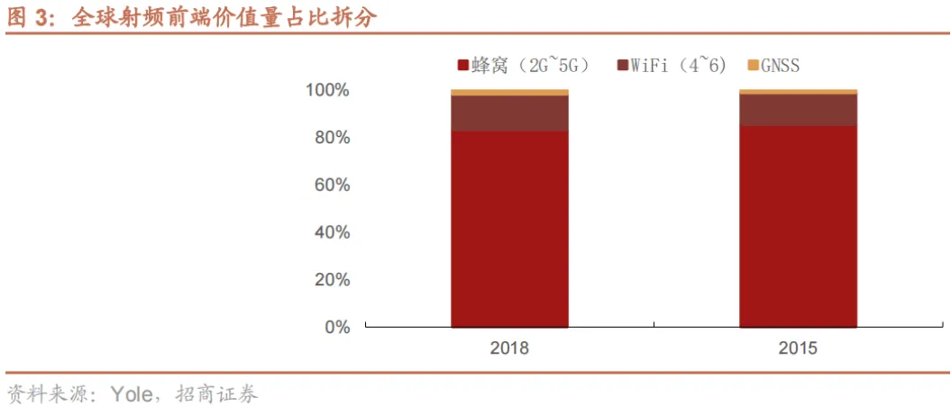 半导体：模拟芯片之射频芯片