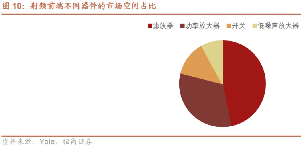 半导体：模拟芯片之射频芯片