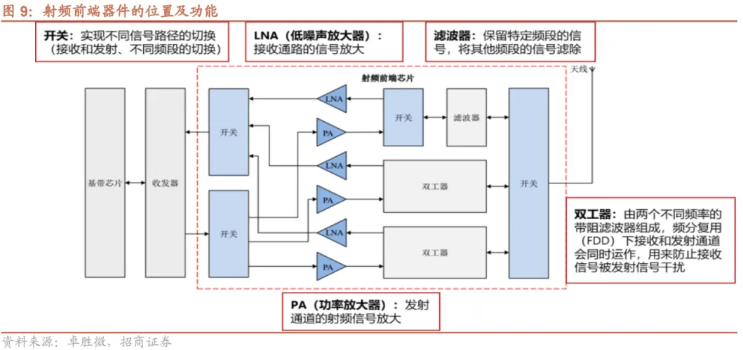 半导体：模拟芯片之射频芯片