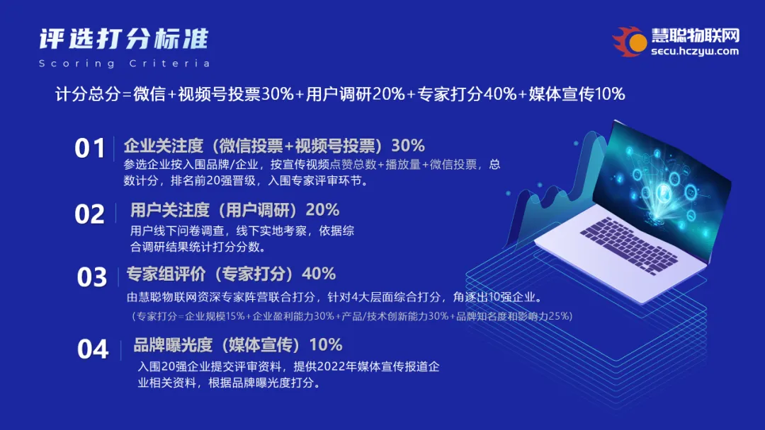 @芯片人，挖掘“芯”动力！2024慧聪品牌评选【奖项申报】火热开启！