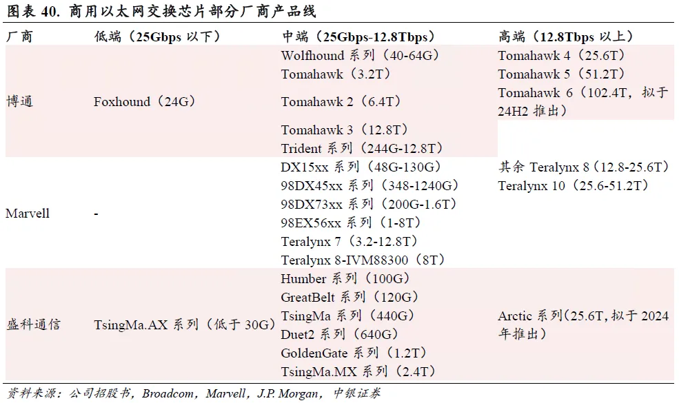 以太网芯片市场格局解析，国产替代迎来增量空间