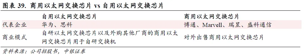 以太网芯片市场格局解析，国产替代迎来增量空间