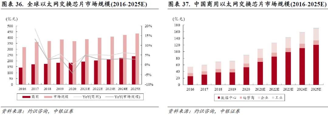 以太网芯片市场格局解析，国产替代迎来增量空间