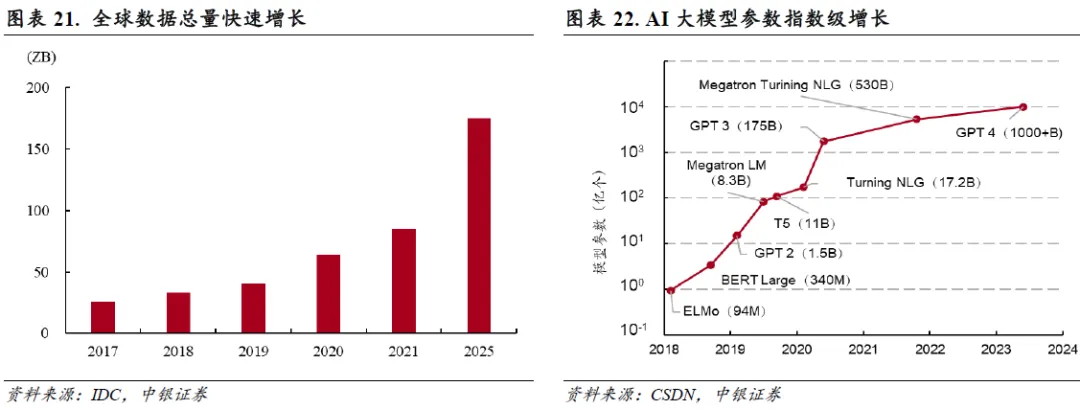 以太网芯片市场格局解析，国产替代迎来增量空间