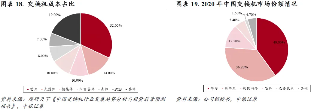 以太网芯片市场格局解析，国产替代迎来增量空间