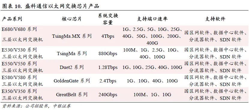 以太网芯片市场格局解析，国产替代迎来增量空间