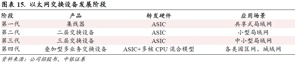 以太网芯片市场格局解析，国产替代迎来增量空间