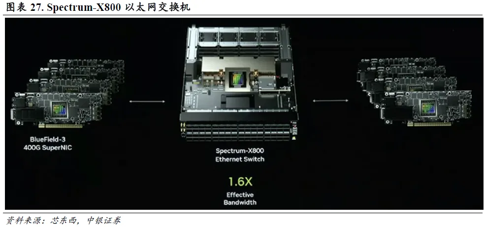 以太网芯片市场格局解析，国产替代迎来增量空间