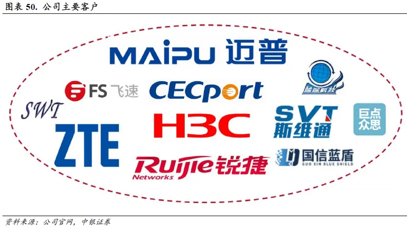 以太网芯片市场格局解析，国产替代迎来增量空间