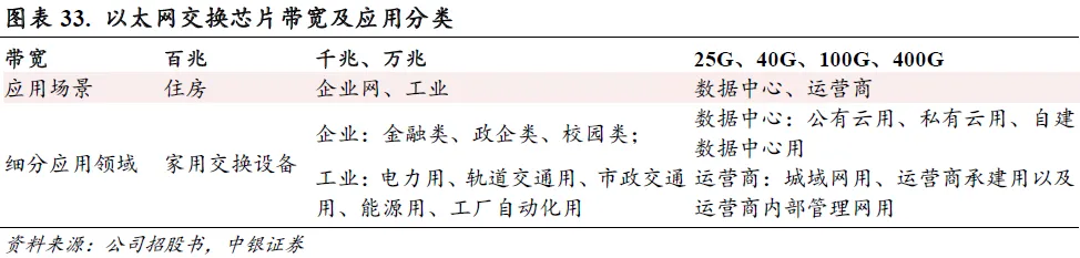 以太网芯片市场格局解析，国产替代迎来增量空间