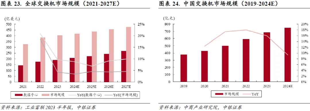 以太网芯片市场格局解析，国产替代迎来增量空间