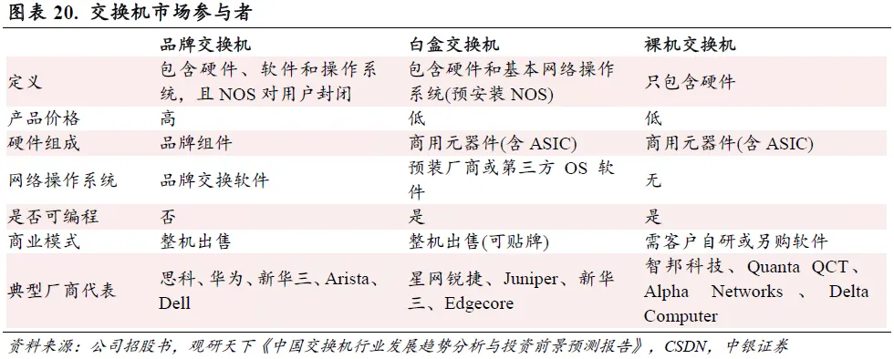 以太网芯片市场格局解析，国产替代迎来增量空间