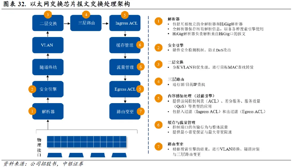 以太网芯片市场格局解析，国产替代迎来增量空间