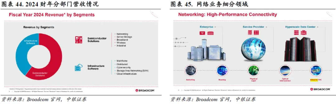 以太网芯片市场格局解析，国产替代迎来增量空间